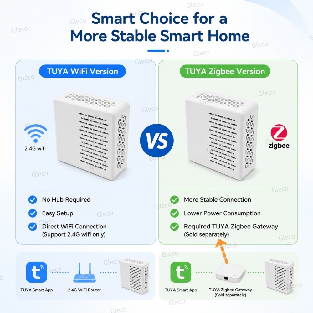 Wifi/Zigbee Noise Decibel Mete - Home Automation Technology review and price