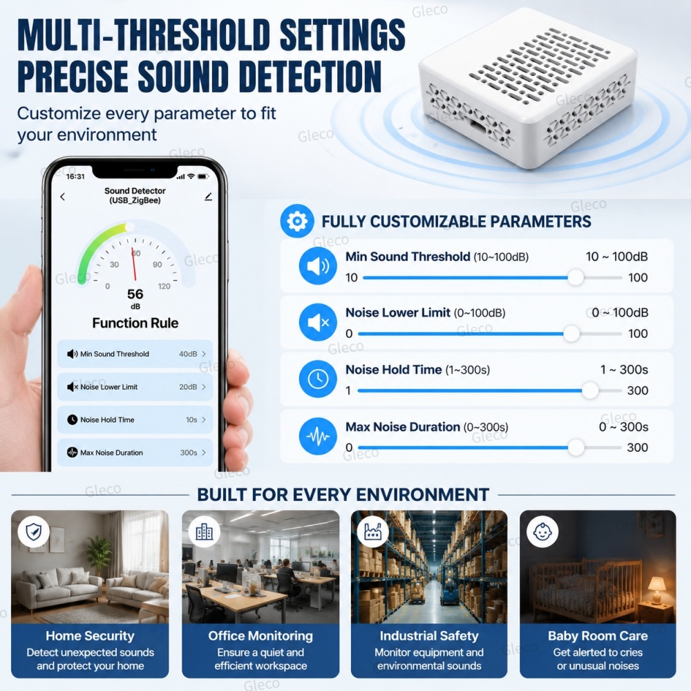 Wifi/Zigbee Noise Decibel Mete - Home Automation Technology review and price