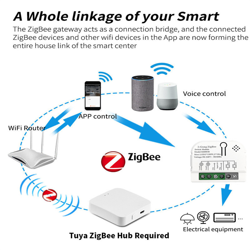 1/2 Channels 10A Tuya ZigBee S - Home Automation Technology review and price