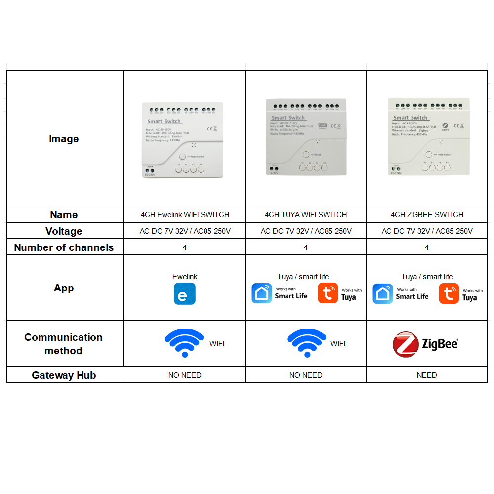 4CH Wifi / Zigbee Smart Relay  - Home Automation Technology review and price
