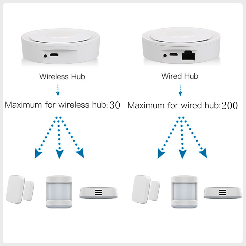 Tuya ZigBee Smart Gateway Home - Home Automation Technology review and price