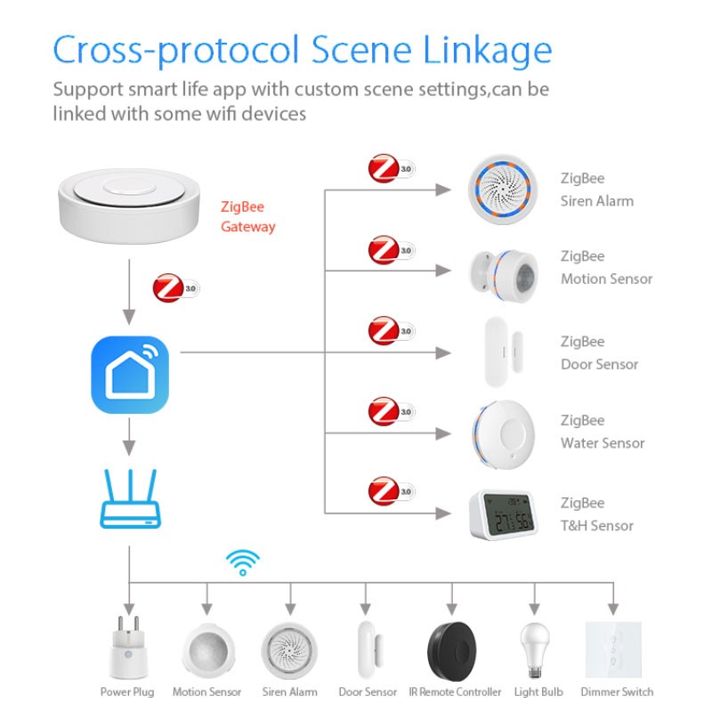 Tuya ZigBee Smart Gateway Home - Home Automation Technology review and price