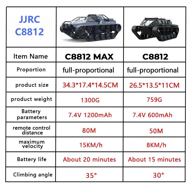 JJRC C8812/ C8812Max RC Crawle - Home Automation Tutorial review and price